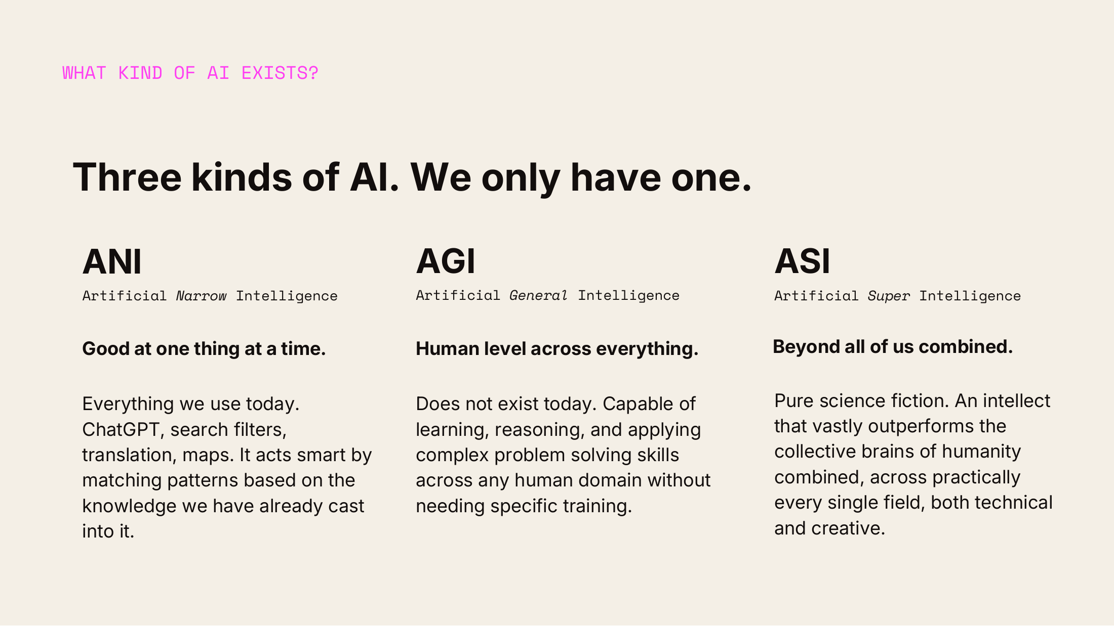Slide 7: What kind of AI exists?